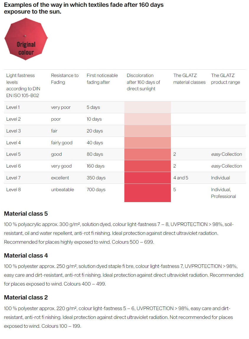 Sunwing Casa vapaasti riippuva aurinkovarjo 330 cm kat. 4 antracite alu / 420 smoke Glatz